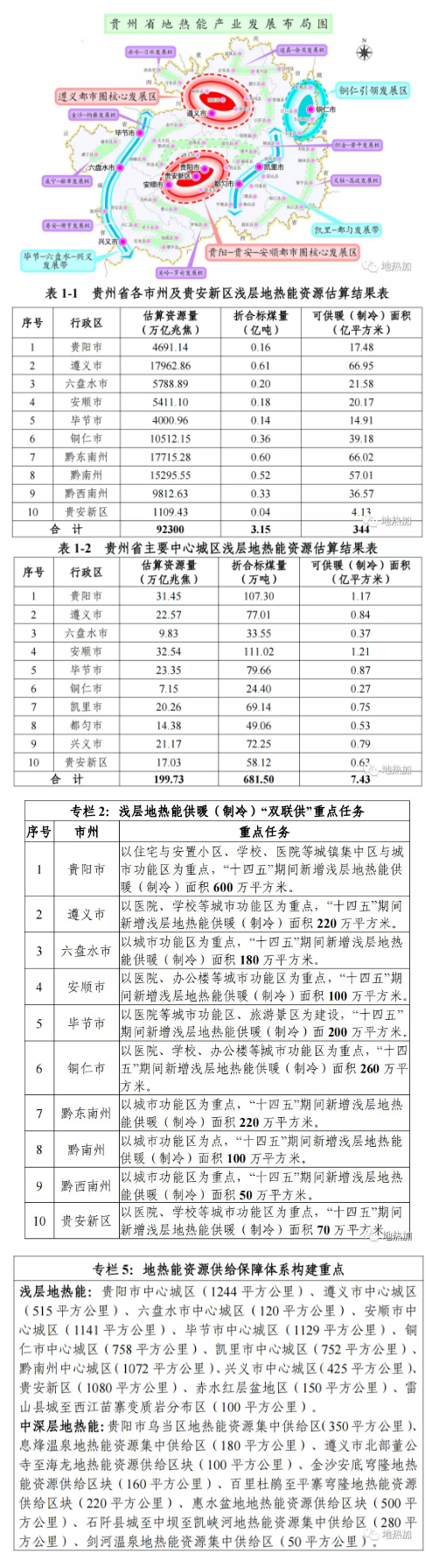 重磅！贵州发布地热能产业发展“十四五”规划.png